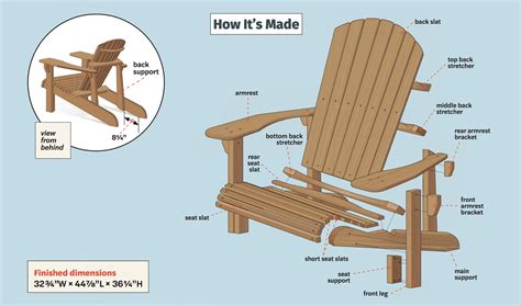 this old house metal adirondack chair plans|woodworking plans for adirondack chairs.